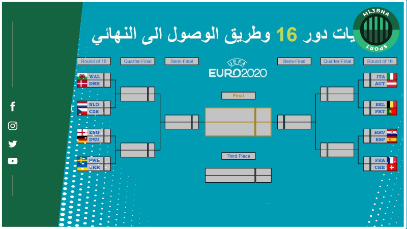 موعد أولى مباريات ثمن النهائي في اليورو