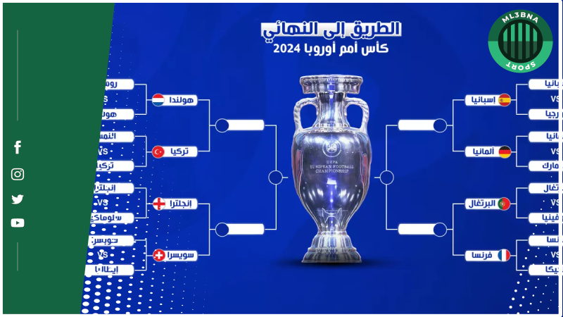 جدول مباريات ربع نهائي بطولة يورو 2024