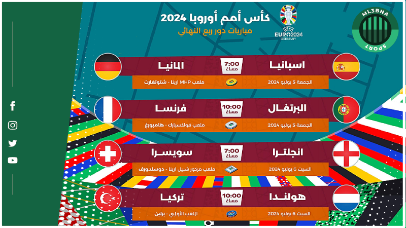 قائمة المنتخبات المتأهلة لربع نهائي يورو 2024 